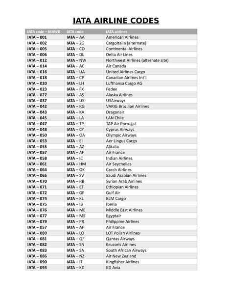 297 airline code|IATA Airline codes 